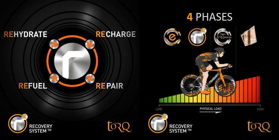 TORQ Recovery Products